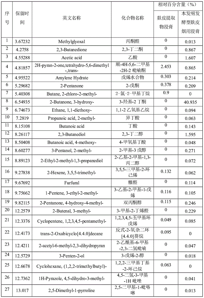 Enterobacter mori, and biotransformation method for fermented wheat bran extract used for cigarette and application