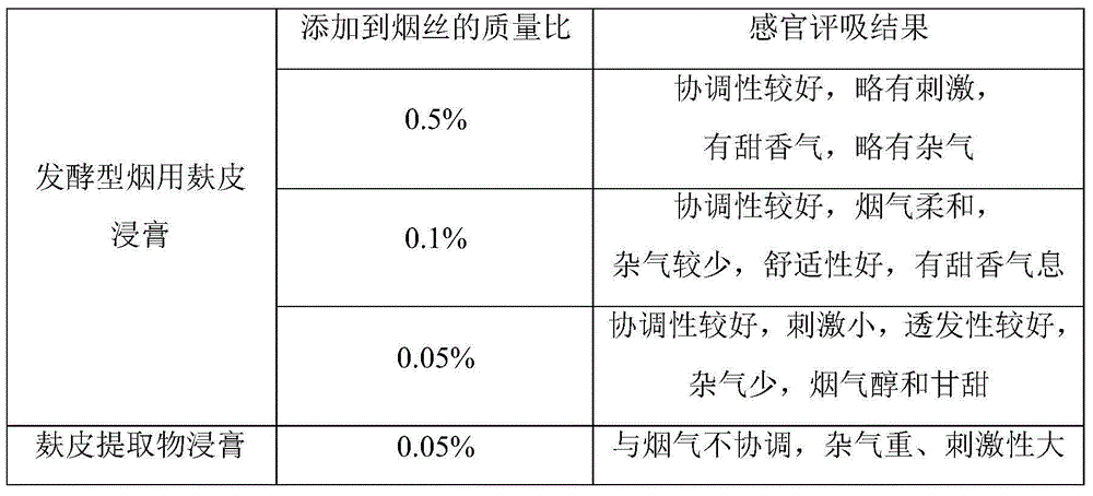 Enterobacter mori, and biotransformation method for fermented wheat bran extract used for cigarette and application