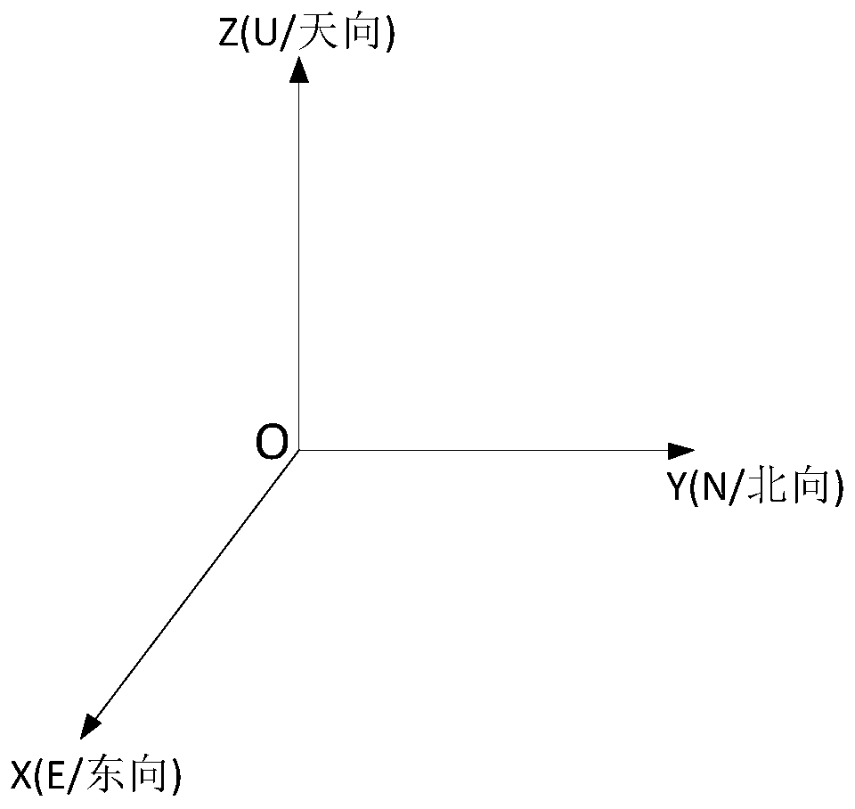 A passive determination method of underwater glider platform motion trajectory