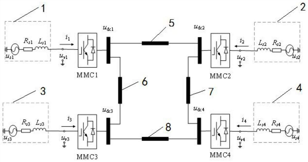 Capacitor energy control method with short-term frequency support and direct-current side oscillation suppression functions