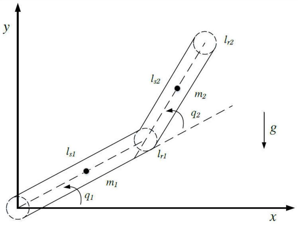 Sliding mode controller design method based on multi-parameter self-adaptive neural network