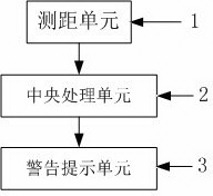 Eye protecting device and method for mobile terminal