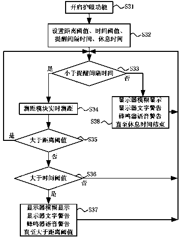 Eye protecting device and method for mobile terminal