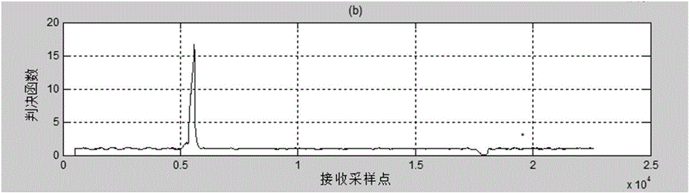 Power line carrier communication automatic gain control method