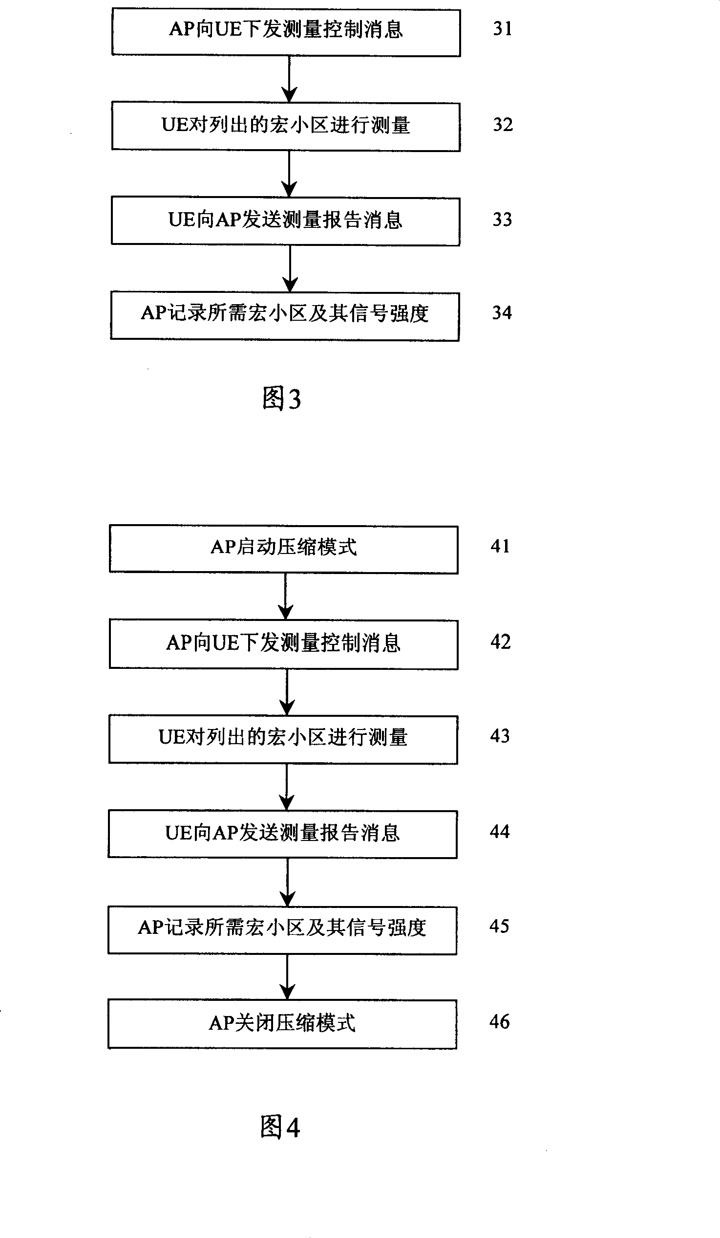 Cell switching method and device