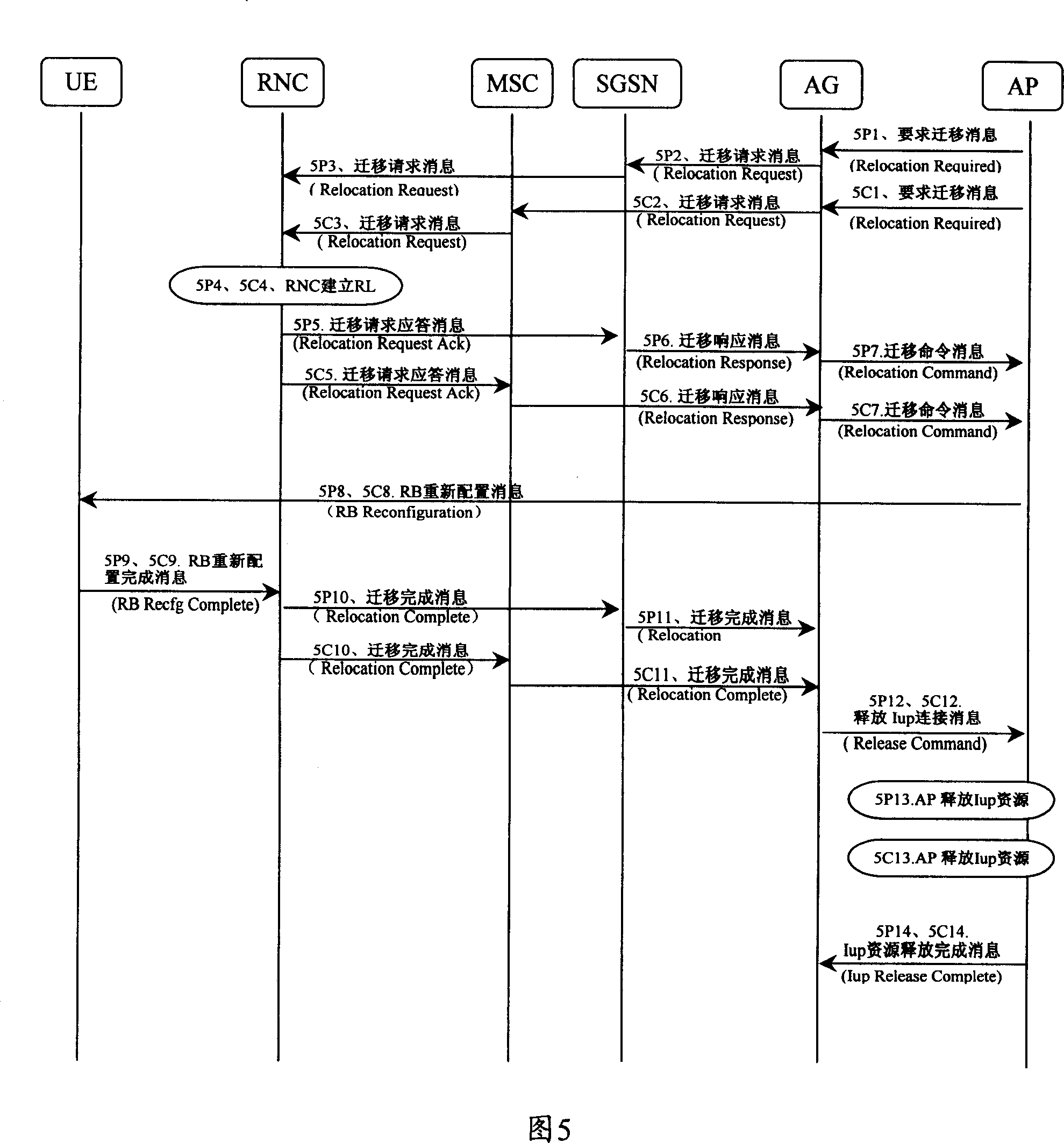 Cell switching method and device