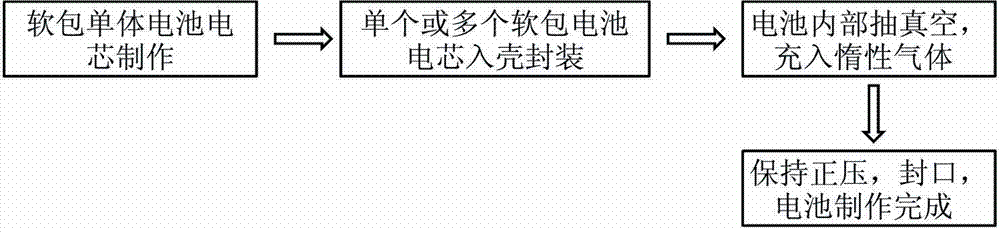 High-safety lithium ion battery and manufacturing method thereof