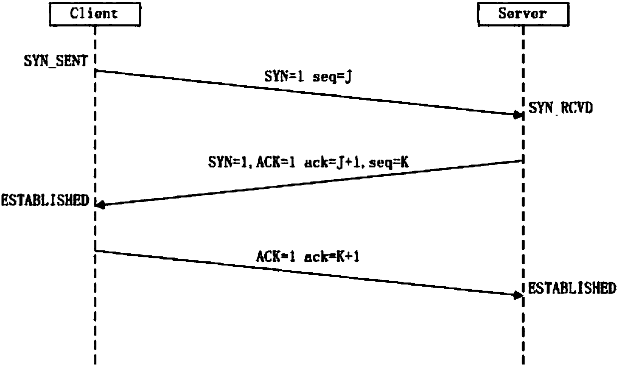 Security protection component interconnection structuralization system and implementation method