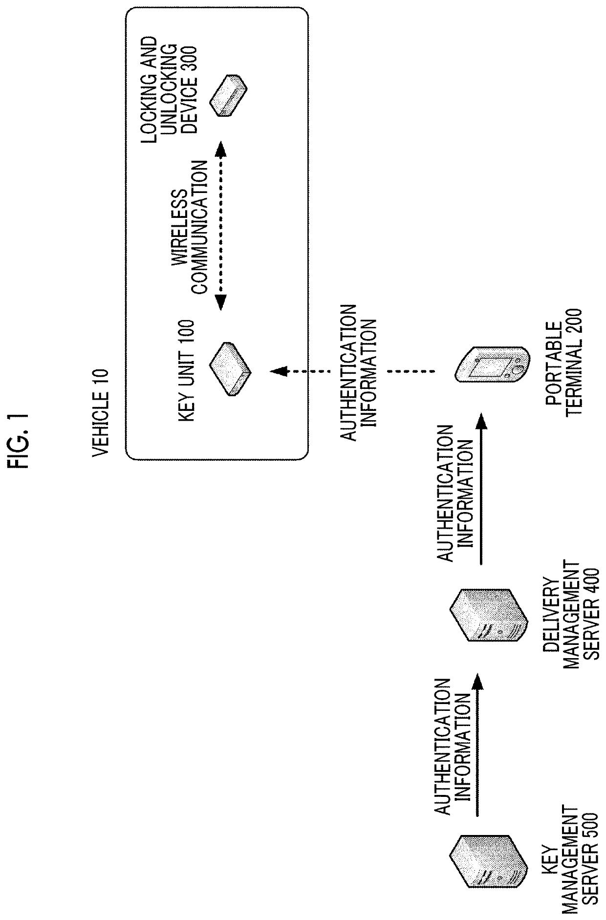 Locking and unlocking system