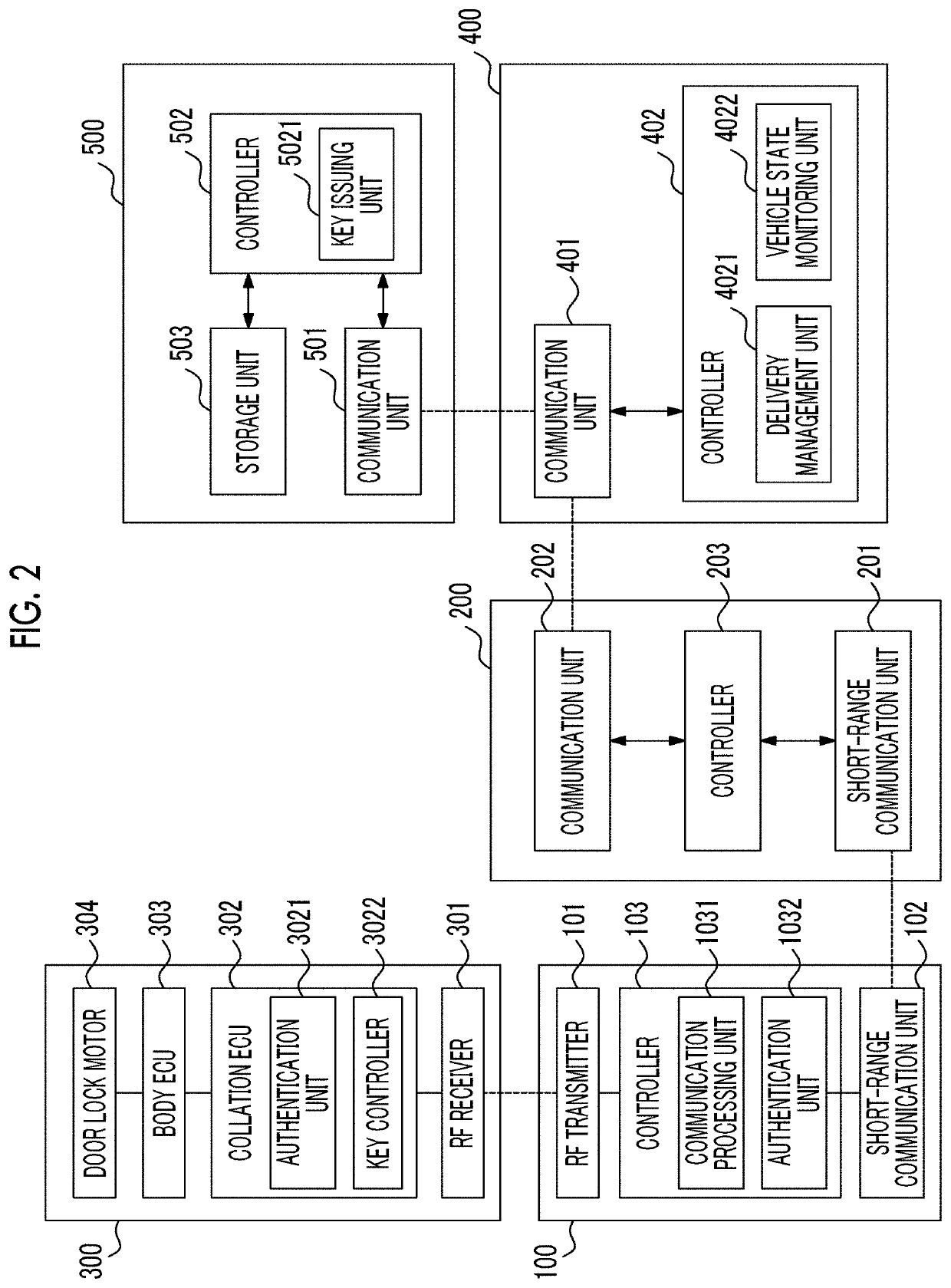 Locking and unlocking system