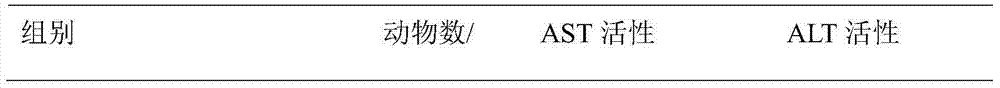 Application of Chinese traditional medicine composition in preparing medicine for preventing and curing liver injury