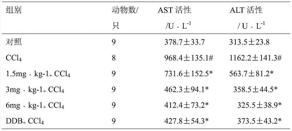 Application of Chinese traditional medicine composition in preparing medicine for preventing and curing liver injury