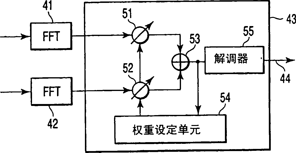 Diversity receiver device