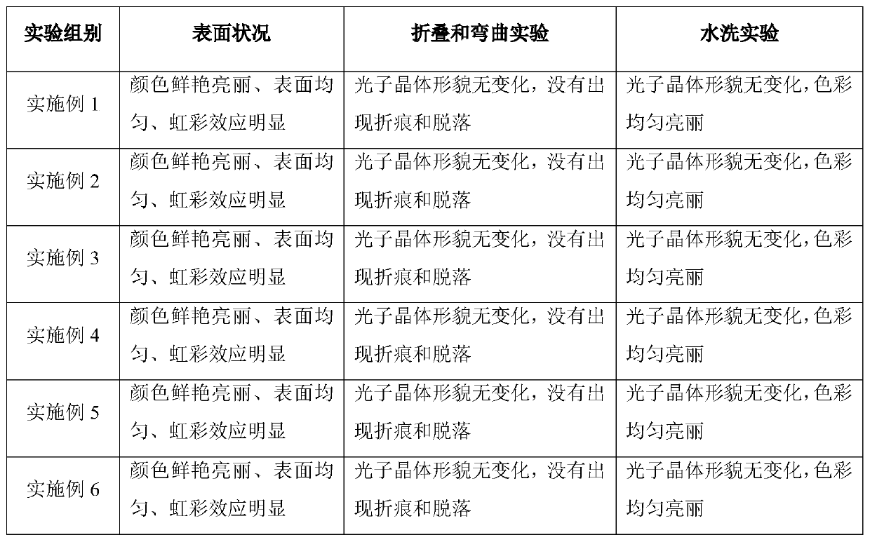 Structural chromogenic finishing liquid for preparing high-stability photonic crystal, and application of structural chromogenic finishing liquid