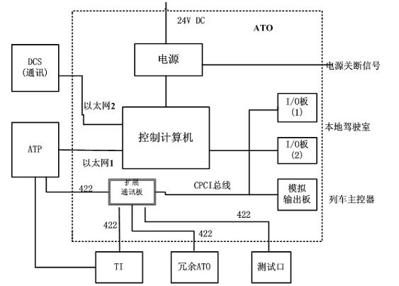 Realization method based on CPCI bus technology of dual module hot spare system switching