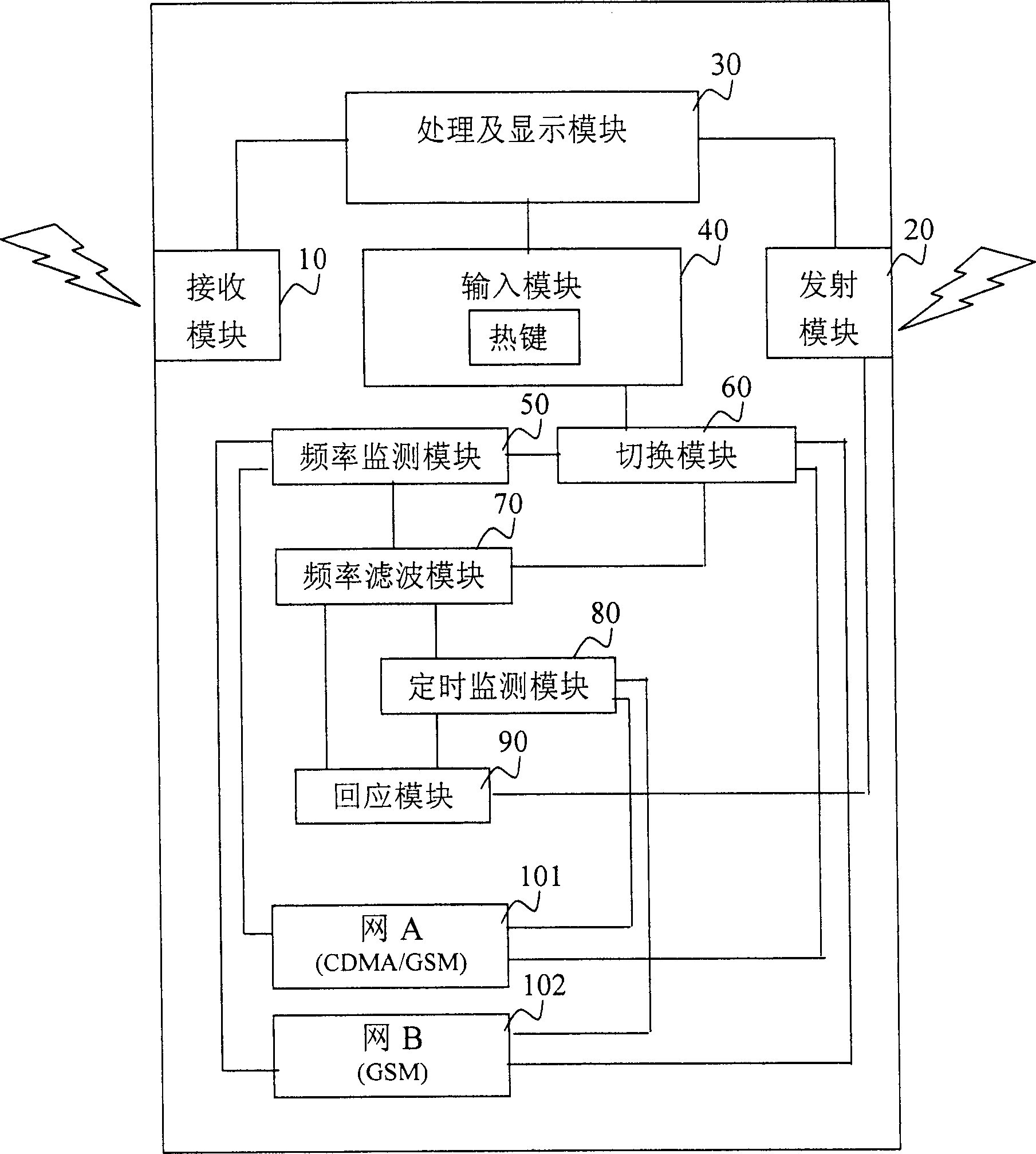 Movable table for free switching between two moving webs and free switching method thereof