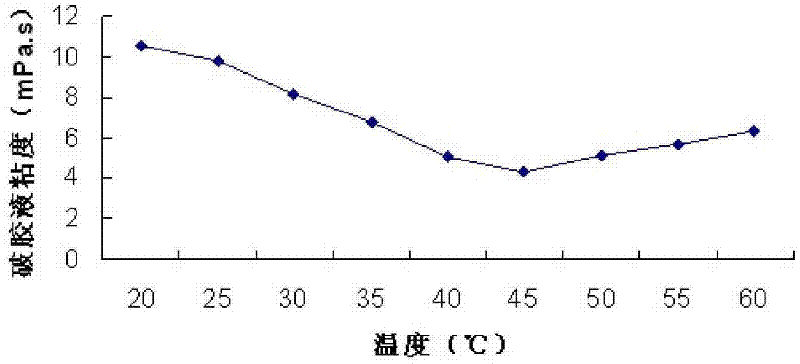 Bacillus subtilis and alkali-resisting and salt-resisting oil field fracturing enzyme and application thereof