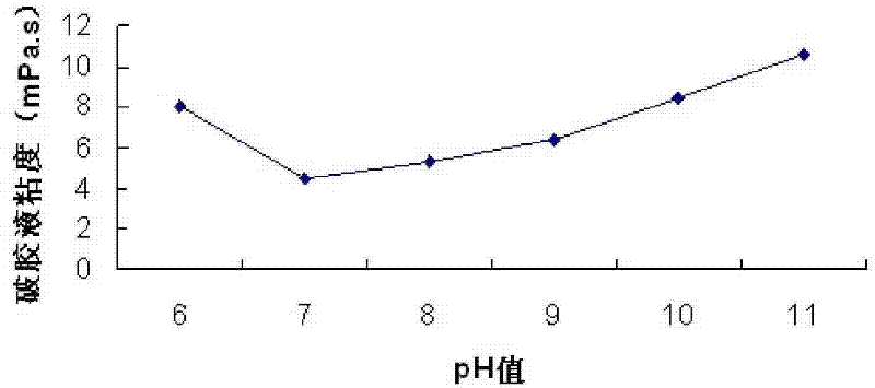 Bacillus subtilis and alkali-resisting and salt-resisting oil field fracturing enzyme and application thereof