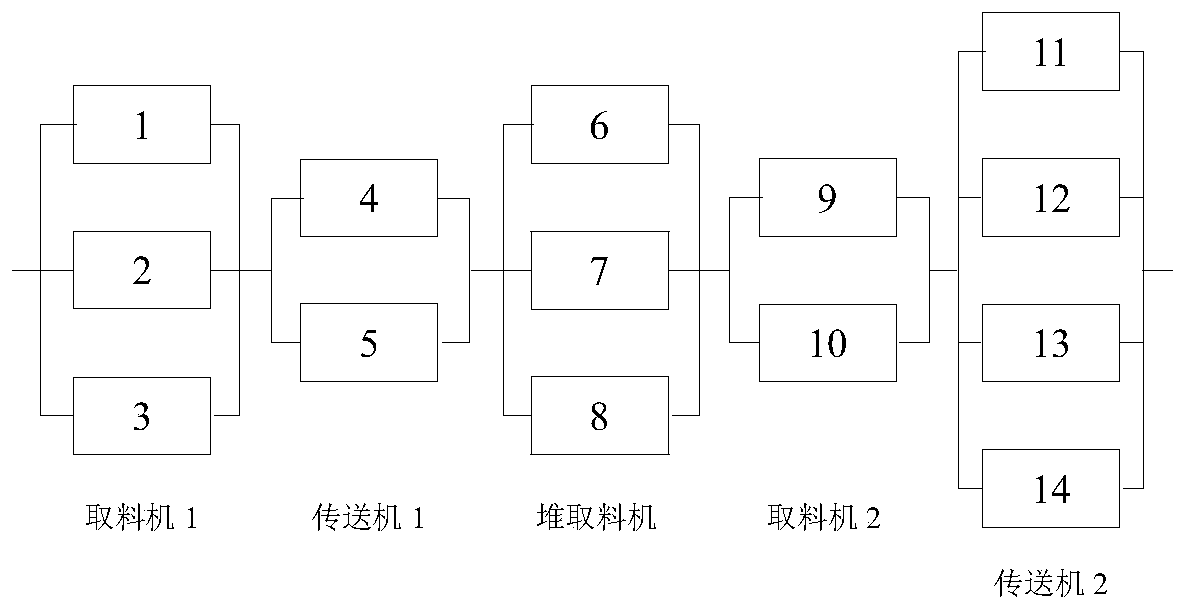 A Decision-Making Method for System Selective Maintenance Oriented to Multiple Task Phases