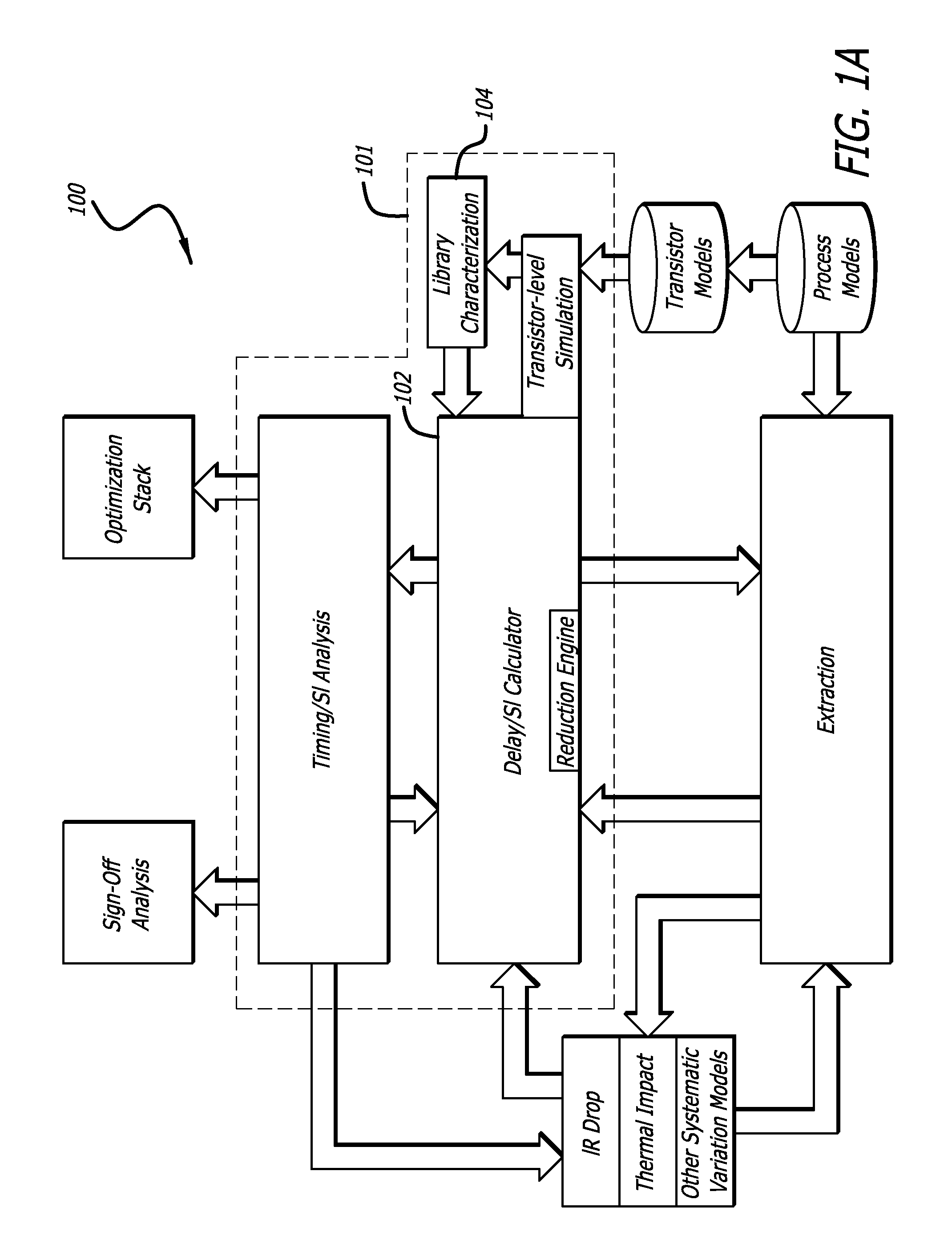 Sensitivity and static timing analysis for integrated circuit designs using a multi-CCC current source model