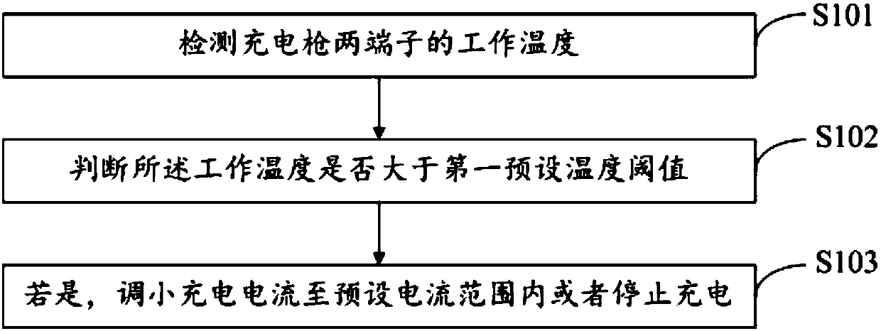 Liquid cooling high-power charging device and monitoring method thereof