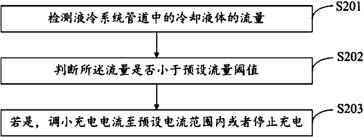 Liquid cooling high-power charging device and monitoring method thereof