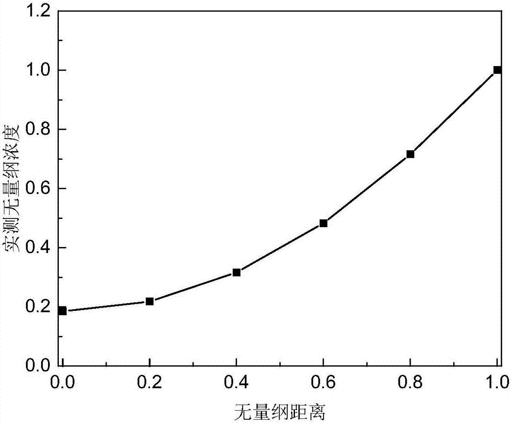 Method for testing CO2 concentration distribution and diffusion coefficient in saturated oil porous medium