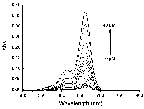 Lysosome-targeted hypochlorous acid near-infrared fluorescent probe as well as preparation method and application thereof