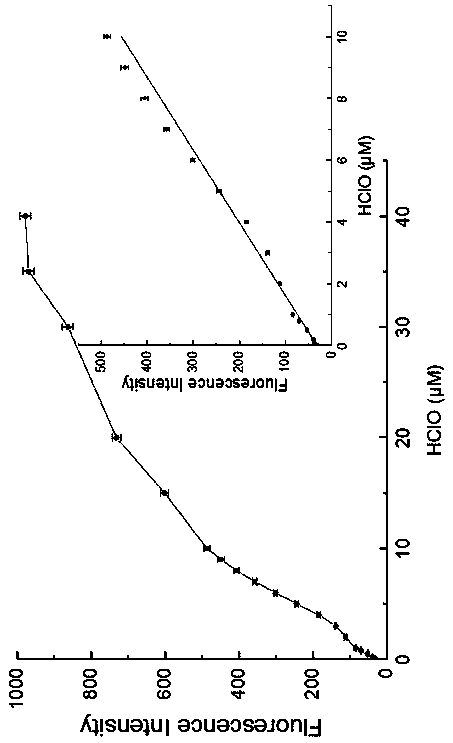 Lysosome-targeted hypochlorous acid near-infrared fluorescent probe as well as preparation method and application thereof