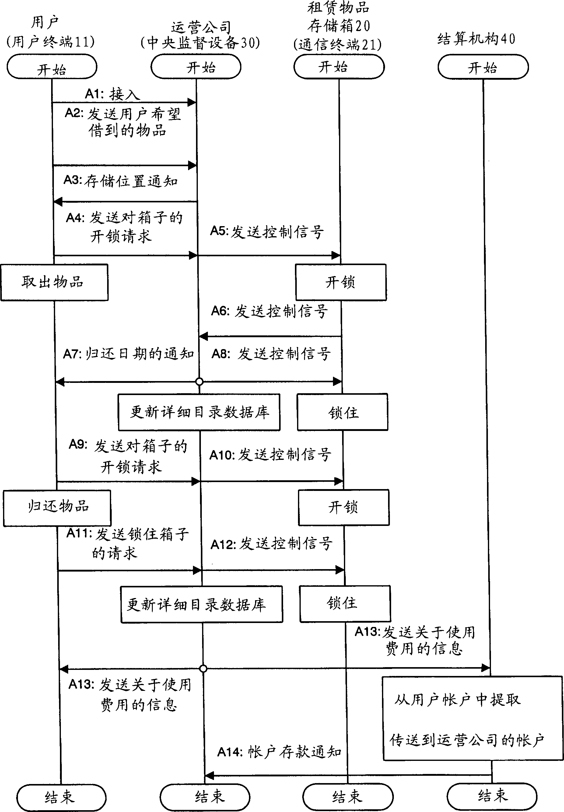 Goods rental system and method