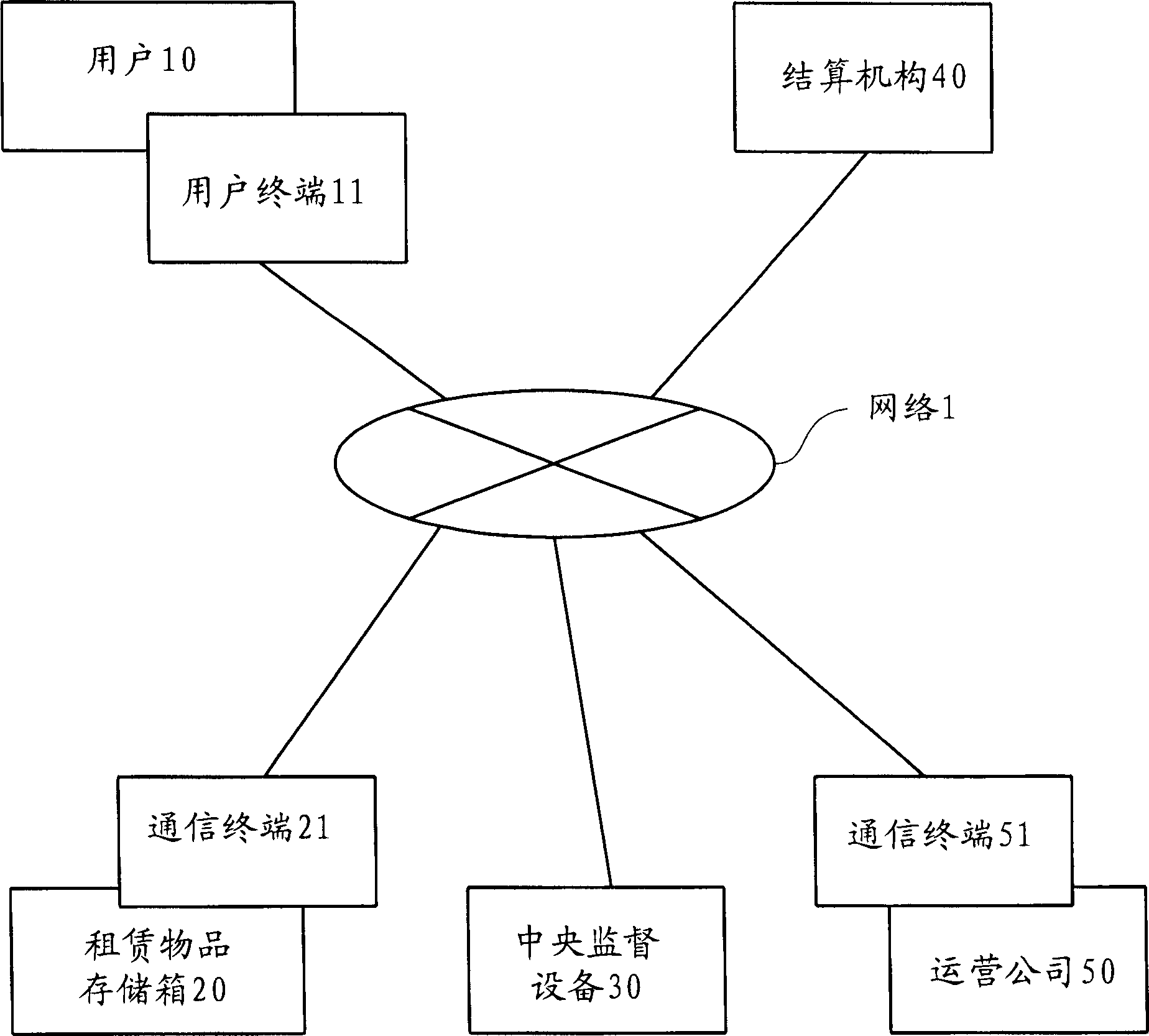 Goods rental system and method