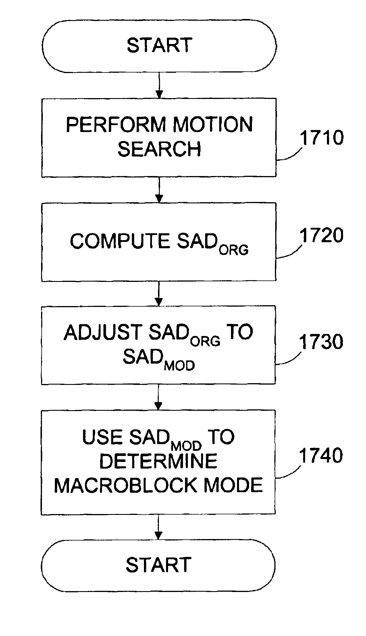 Systems and methods for selecting a macroblock mode in a video encoder