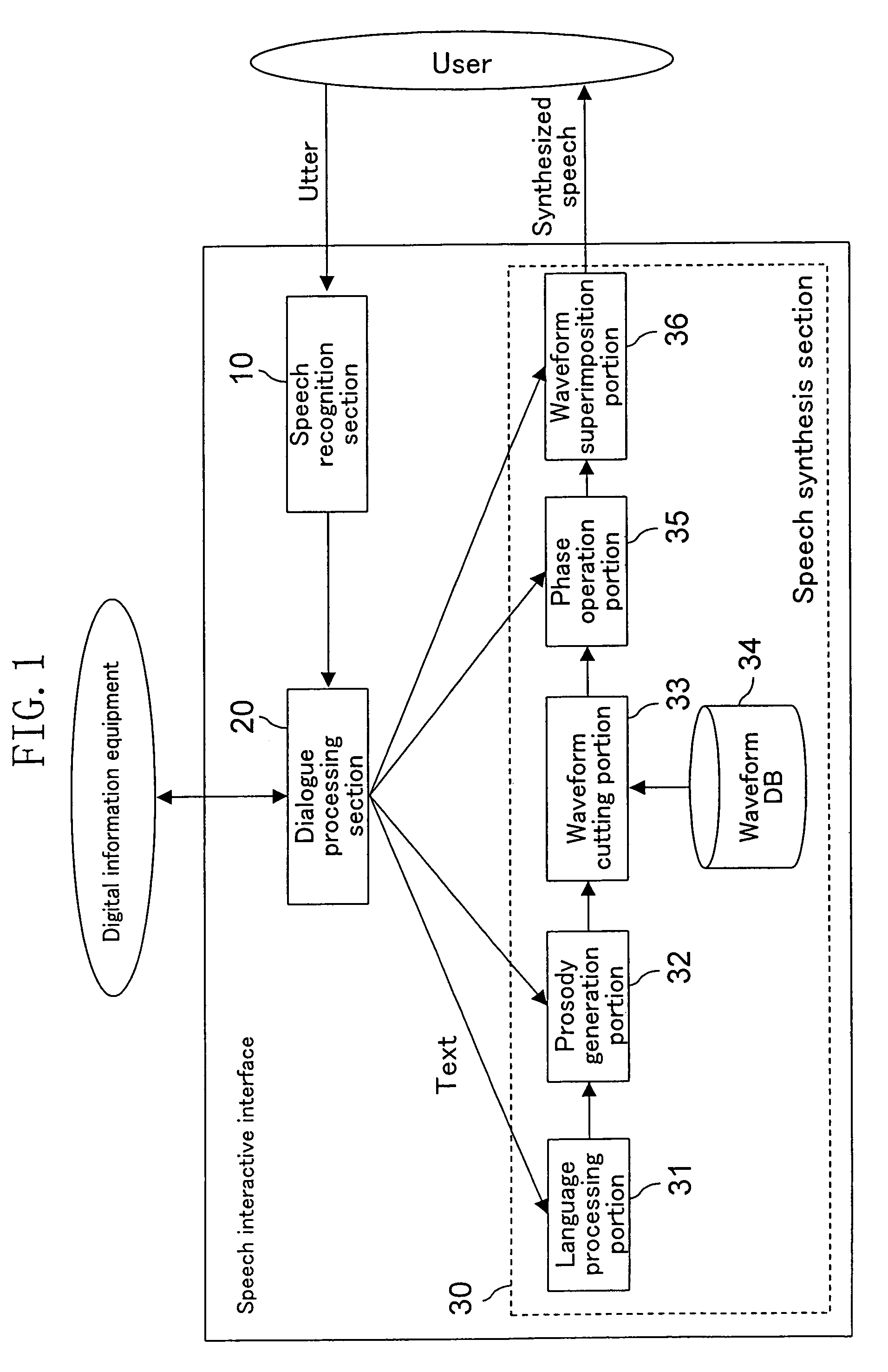 Speech synthesis method and speech synthesizer