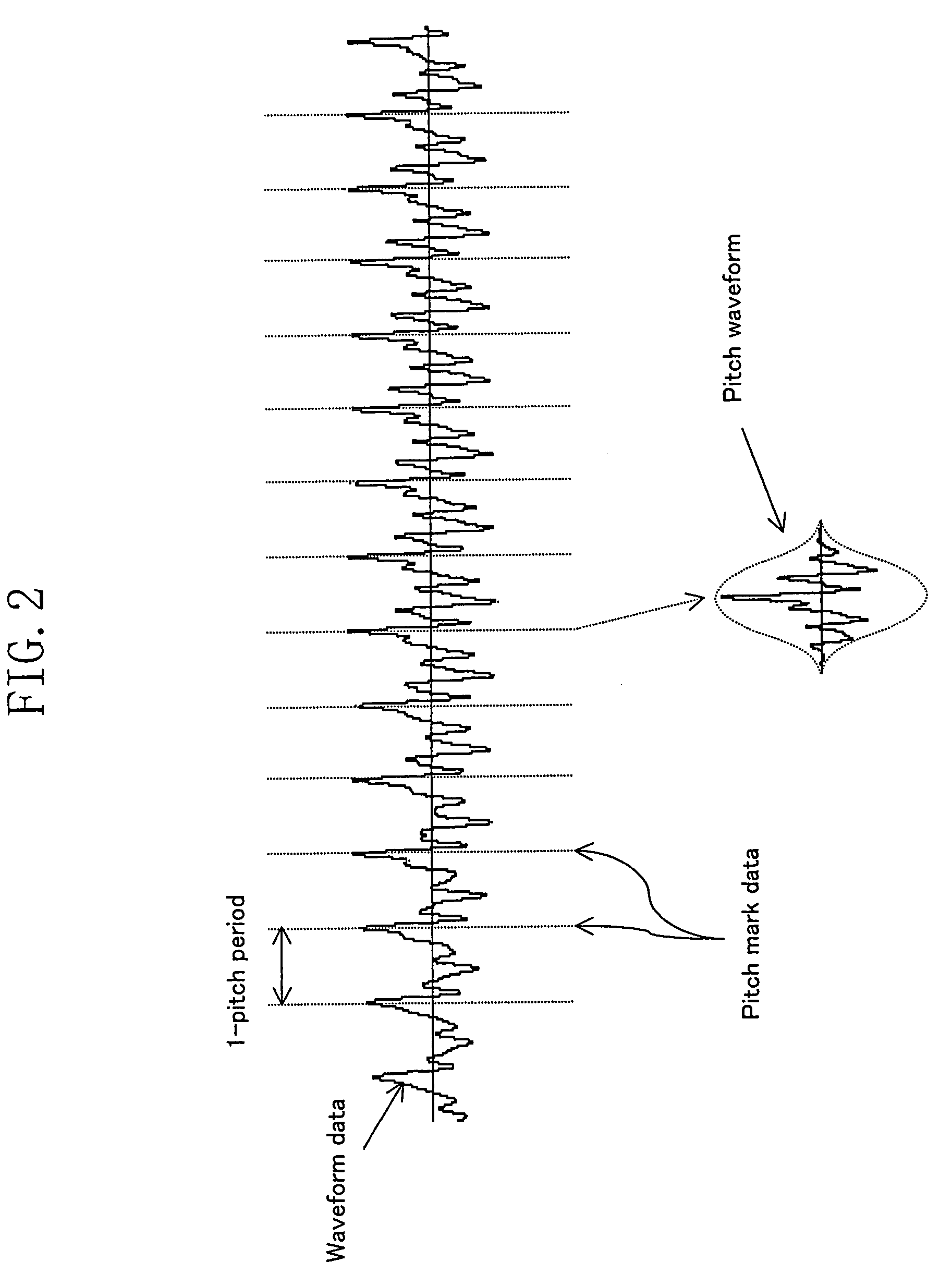 Speech synthesis method and speech synthesizer