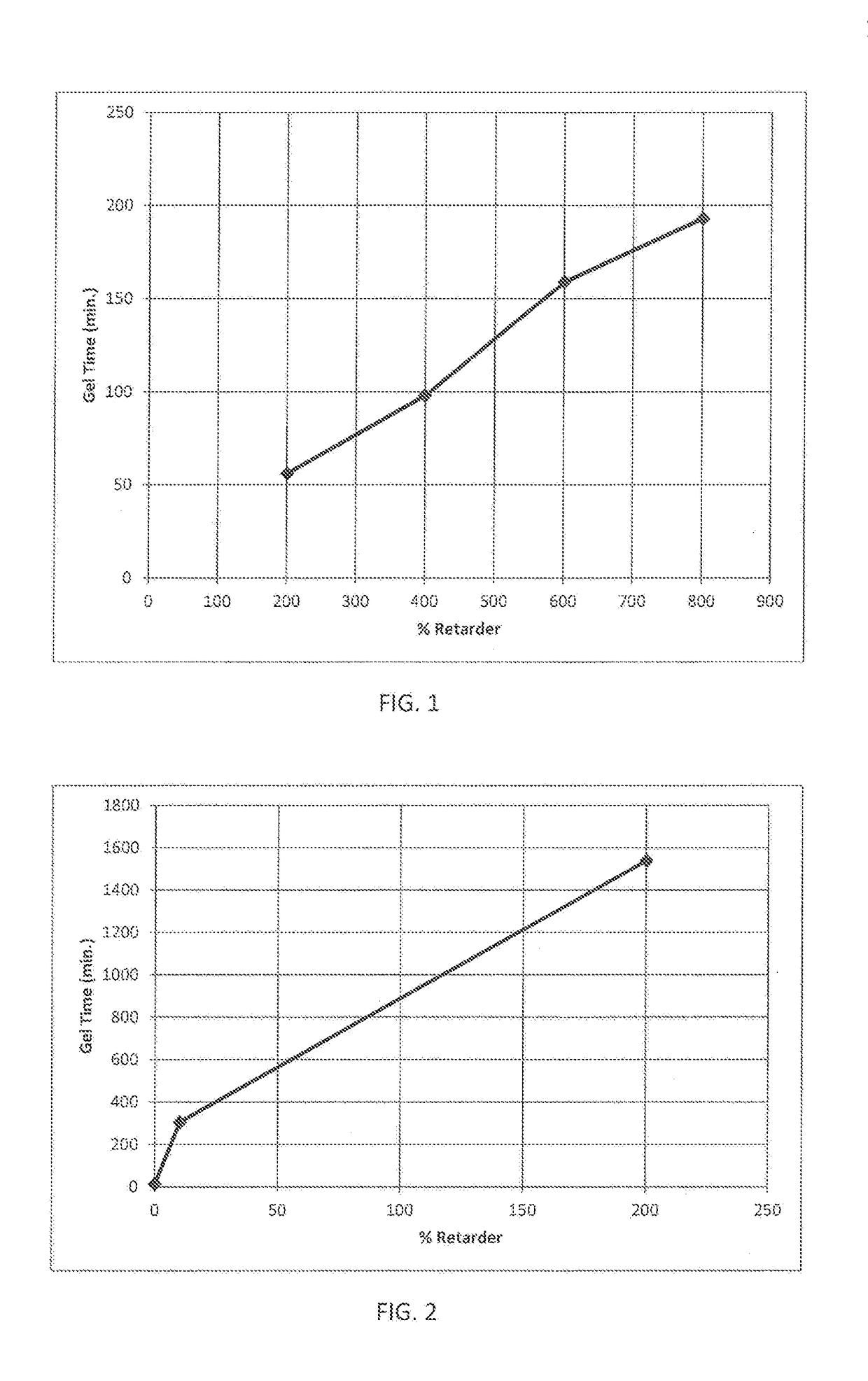 Polyisocyanurate based cement for wellbore fluid loss prevention