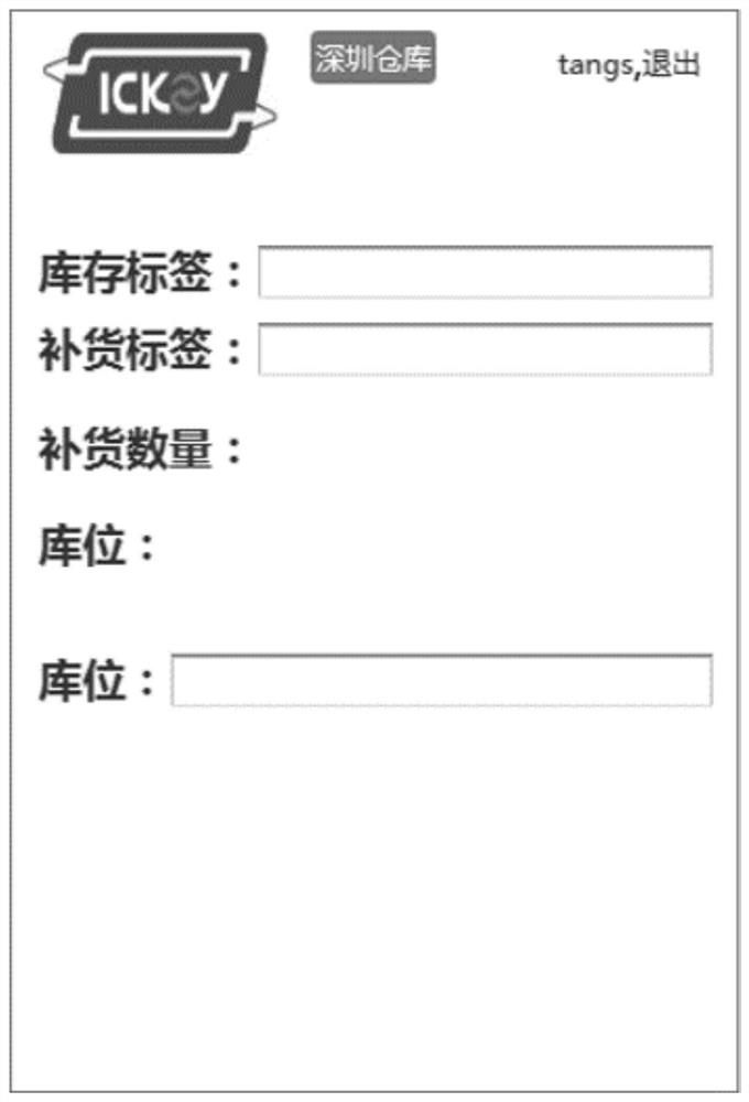 Warehouse-in and warehouse-out management and replenishment method and device and storage medium