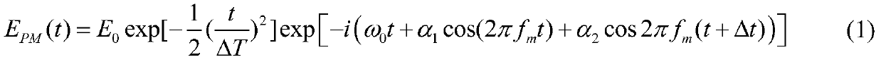 A photon sampling system and method based on oeo