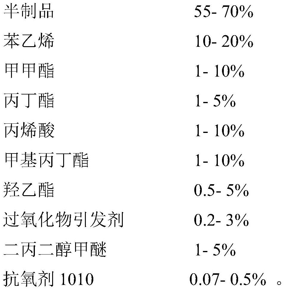 Acrylic acid modified water-based stoving varnish alkyd resin and preparation method thereof