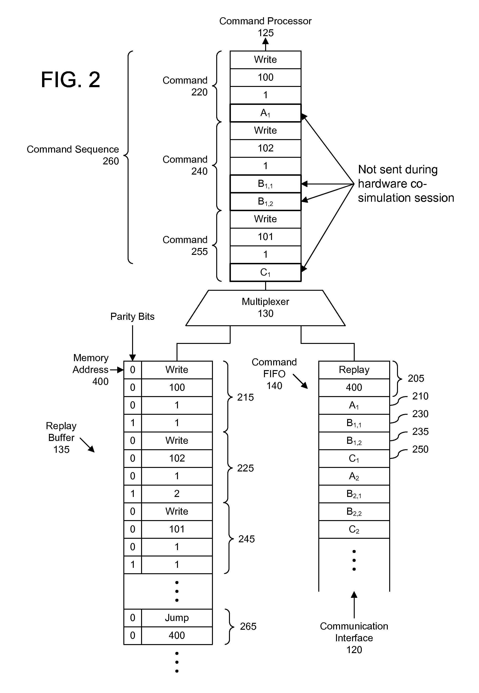 Accelerating hardware co-simulation using dynamic replay on first-in-first-out-driven command processor