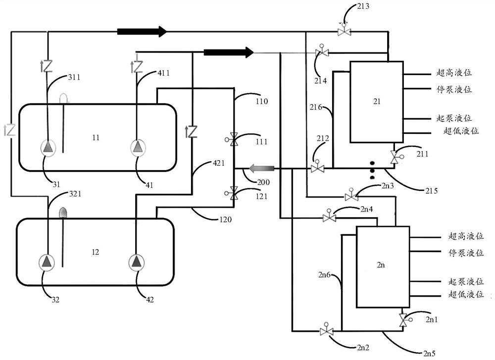 Intelligent oil supply management method and intelligent oil supply system