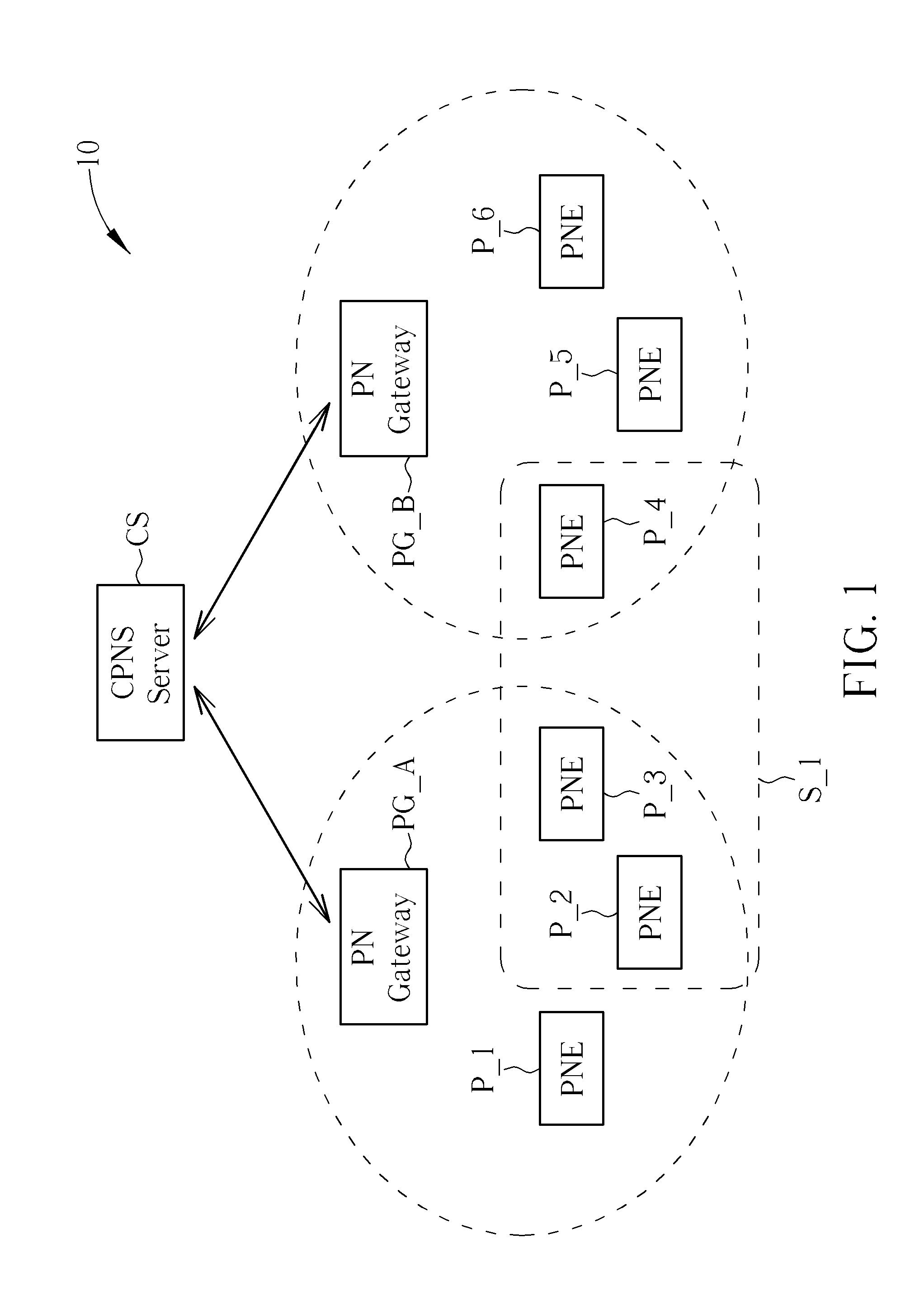 Method of performing a service group discovery procedure in a communication system and related communication device