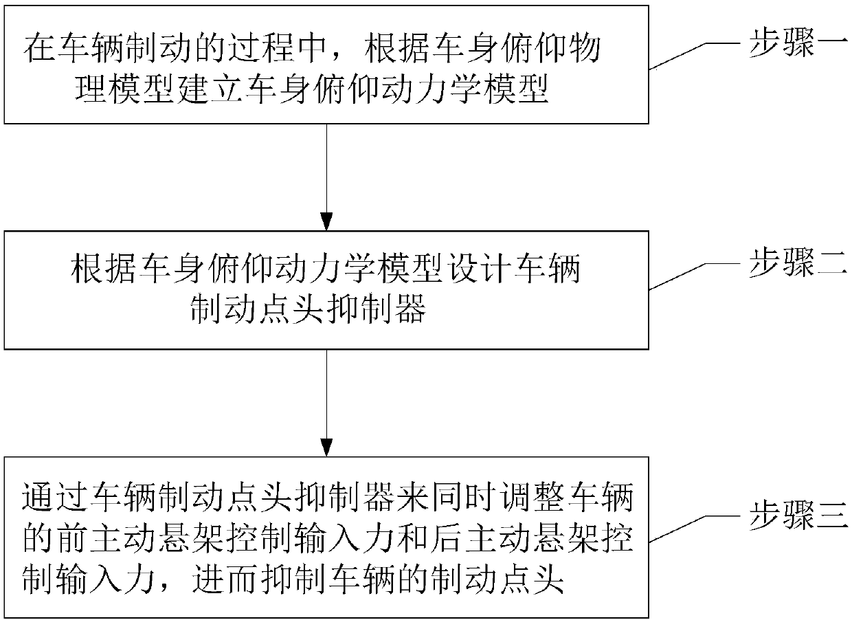 Vehicle braking nose dive restraining method