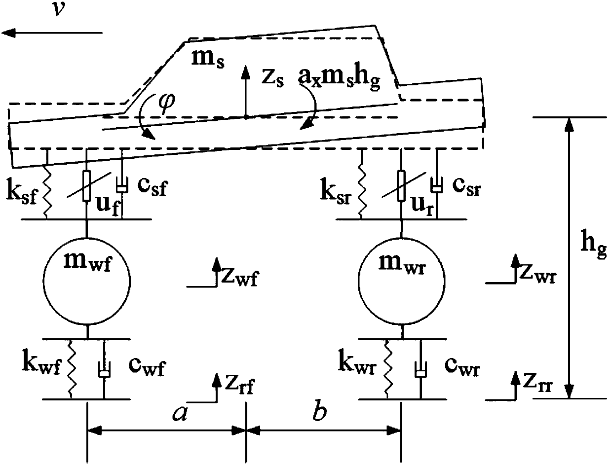 Vehicle braking nose dive restraining method