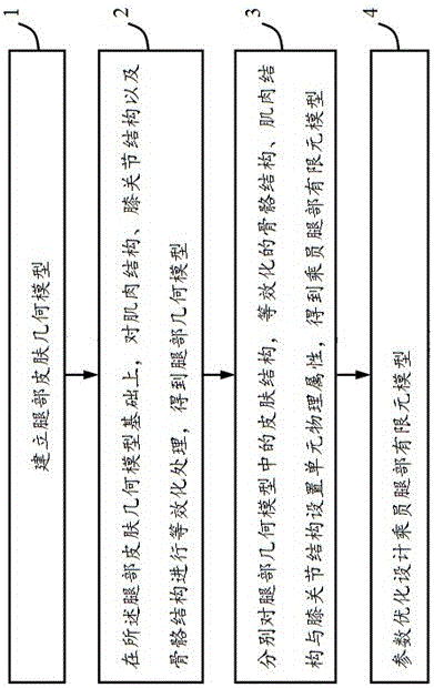 Design method and system for constructing passenger leg rapid parameterized model