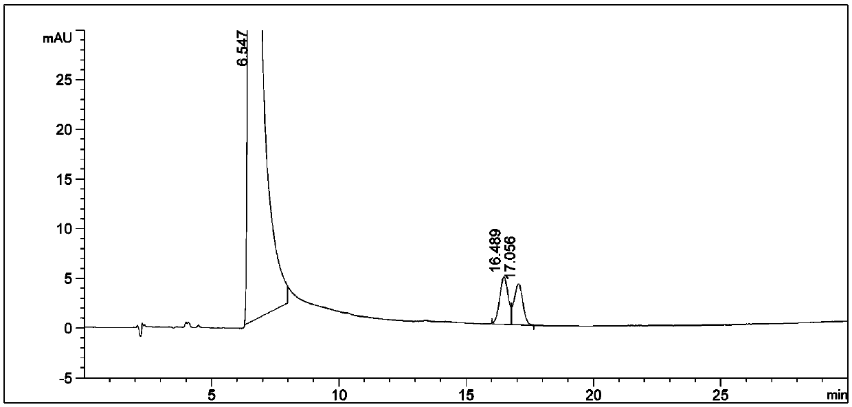 A detecting method for improving tiopronin active pharmaceutical ingredient stability