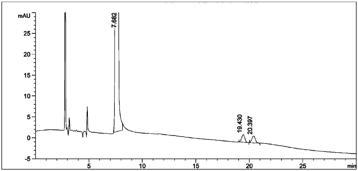 A detecting method for improving tiopronin active pharmaceutical ingredient stability