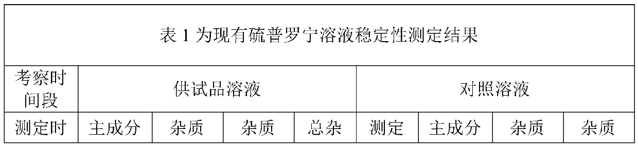 A detecting method for improving tiopronin active pharmaceutical ingredient stability