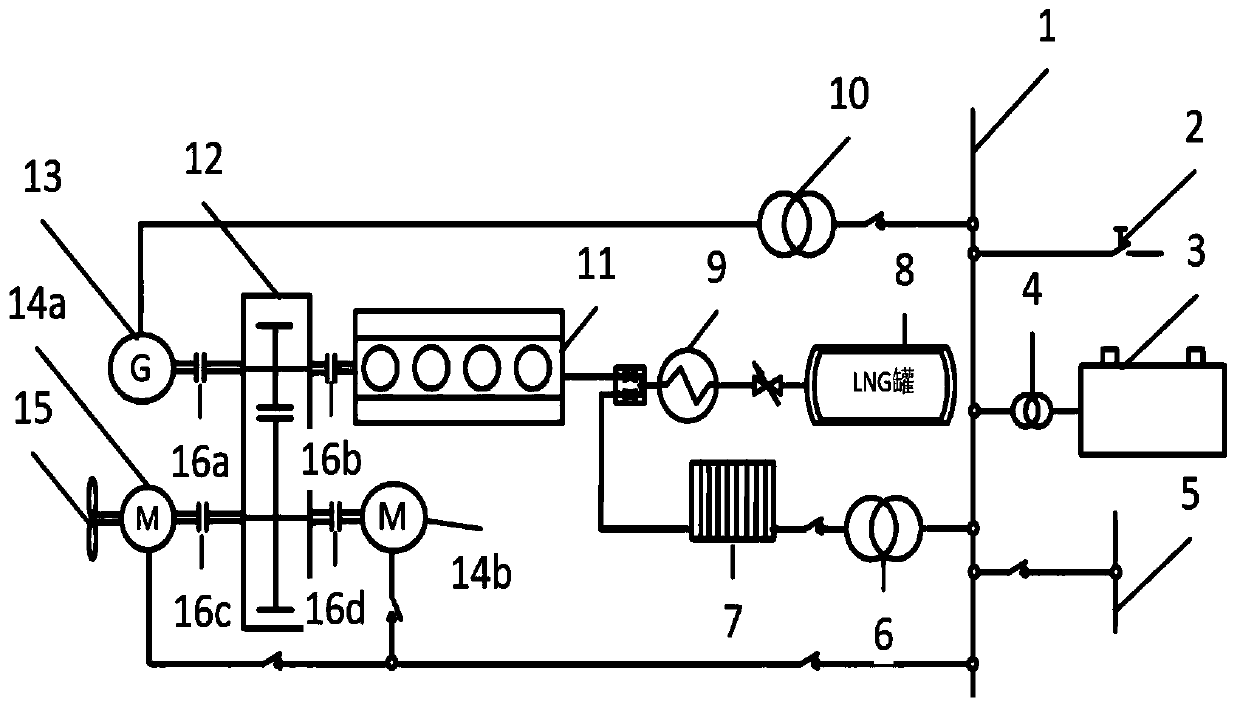 Dual-motor coaxial gas-electric hybrid ship power system