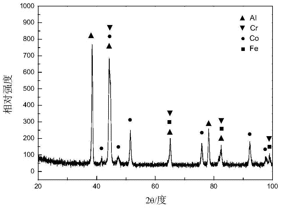 Powder for laser high-entropy alloying of nickel single-element-based alloy surface and its preparation process