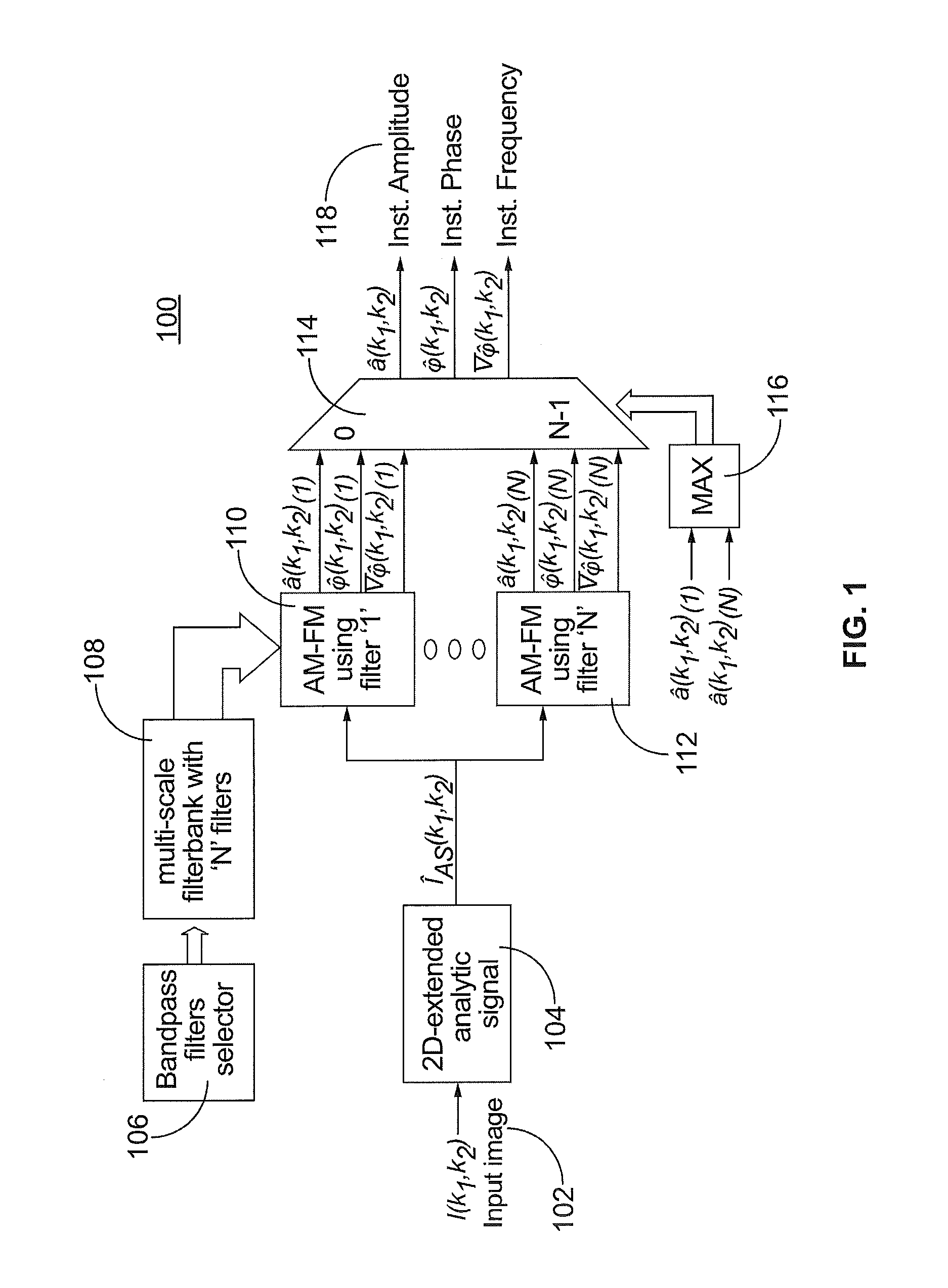 System and methods of amplitude-modulation frequency-modulation (AM-FM) demodulation for image and video processing